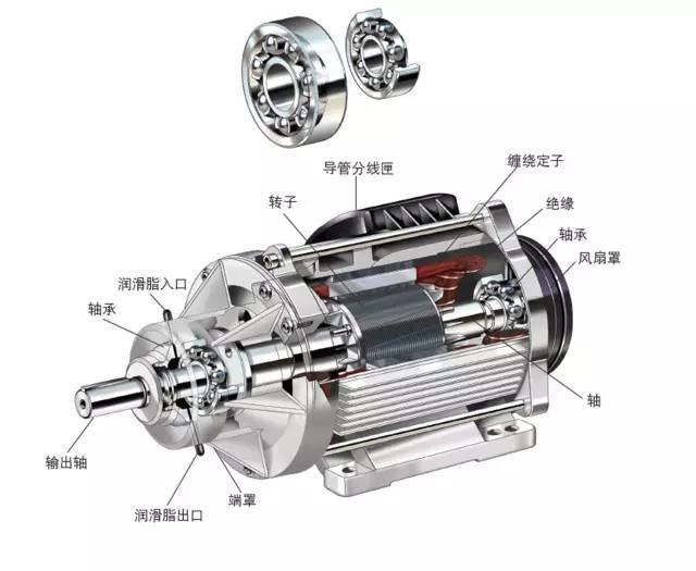 電機軸承能不能使用極壓型潤滑脂呢？